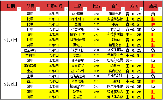 陈泽仕首开,纪录,国少熊猫杯,kaiyun·开云（中国）官网,KaiYun,SPORTS,kaiyun·开云（中国）中国官网,KaiYun体育平台,kaiyun·开云（中国）服务