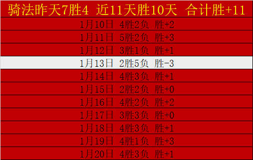 那不勒斯领,先意甲,罗马教练更,kaiyun·开云（中国）官网,KaiYun,SPORTS,kaiyun·开云（中国）中国官网,KaiYun体育平台,kaiyun·开云（中国）服务